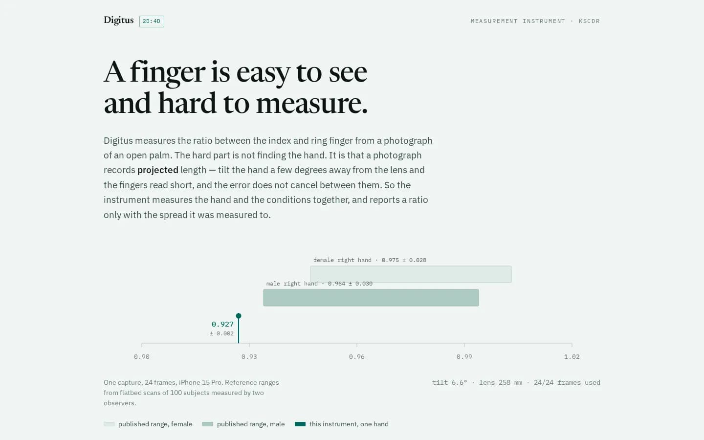 Digitus — hand.tdev.sa